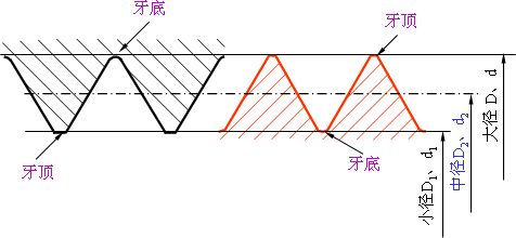 机械制图-1.1、螺纹（图文教程）,机械制图-1.1、螺纹,螺纹,制图,教程,第12张