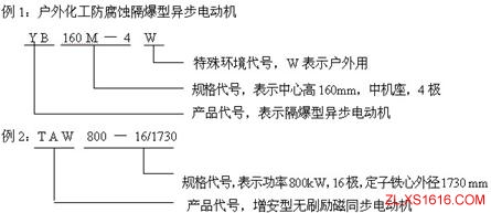 电动机基本知识（图文教程）,电动机基本知识,旋转,第13张