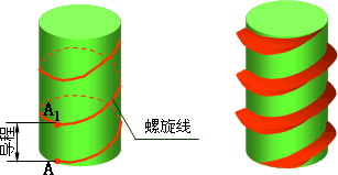 机械制图-1.1、螺纹（图文教程）,机械制图-1.1、螺纹,螺纹,制图,教程,第1张