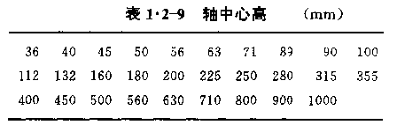 电动机基本知识（图文教程）,电动机基本知识,旋转,第14张