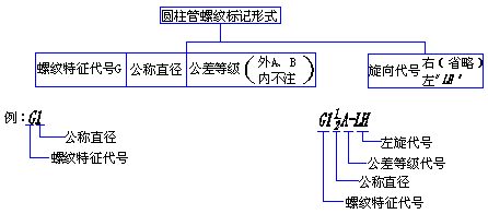 机械制图-1.1、螺纹（图文教程）,机械制图-1.1、螺纹,螺纹,制图,教程,第36张