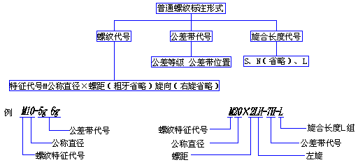 机械制图-1.1、螺纹（图文教程）,机械制图-1.1、螺纹,螺纹,制图,教程,第34张