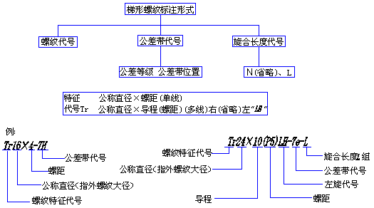 机械制图-1.1、螺纹（图文教程）,机械制图-1.1、螺纹,螺纹,制图,教程,第35张