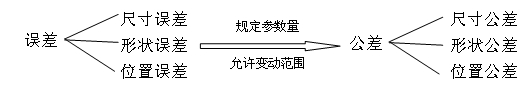 机械零件识图基础知识（图文教程）,机械零件识图基础知识,教程,第6张