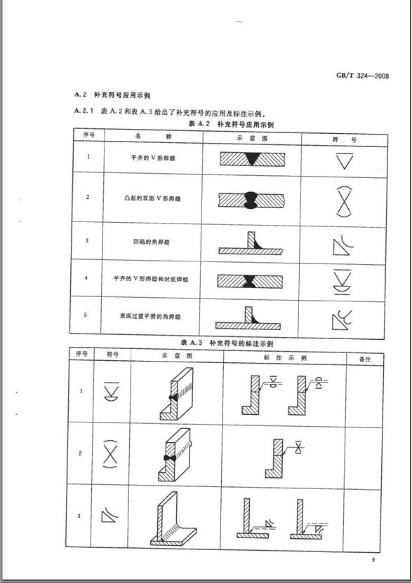 机械制图标准学习-焊缝符号表示法（图文教程）,机械制图标准学习-焊缝符号表示法,制图,符号,第9张