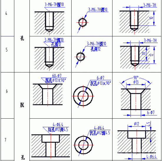 沉头孔标注方法（图文教程）,沉头孔标注方法,标注,教程,第2张