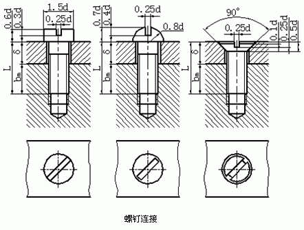 图文详解螺纹联接画法（图文教程）,图文详解螺纹联接画法,画法,螺纹,第3张