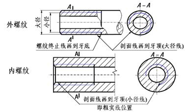 管螺纹画法解析（图文教程）,管螺纹画法解析,画法,螺纹,教程,第1张