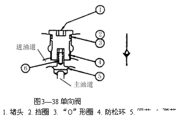 液压挖掘机主控制阀（图文教程）,液压挖掘机主控制阀,图文,第6张