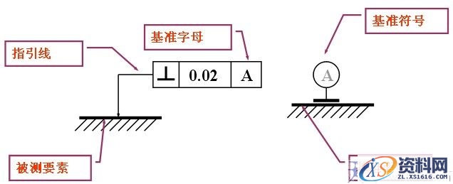 零件图上技术要求与尺寸标注（图文教程）,零件图上技术要求与尺寸标注,标注,零件,尺寸,要求,第26张