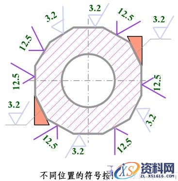 零件图上技术要求与尺寸标注（图文教程）,零件图上技术要求与尺寸标注,标注,零件,尺寸,要求,第16张