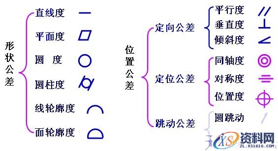 零件图上技术要求与尺寸标注（图文教程）,零件图上技术要求与尺寸标注,标注,零件,尺寸,要求,第24张