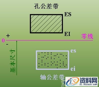 零件图上技术要求与尺寸标注（图文教程）,零件图上技术要求与尺寸标注,标注,零件,尺寸,要求,第4张