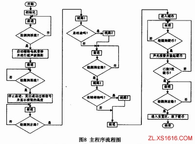 智能救援机器人设计（图文教程）,智能救援机器人设计,教程,第6张