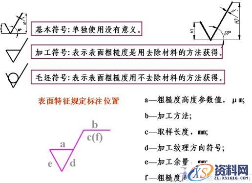 零件图上技术要求与尺寸标注（图文教程）,零件图上技术要求与尺寸标注,标注,零件,尺寸,要求,第15张