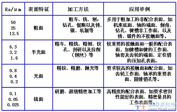 零件图上技术要求与尺寸标注（图文教程）,零件图上技术要求与尺寸标注,标注,零件,尺寸,要求,第14张