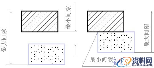 零件图上技术要求与尺寸标注（图文教程）,零件图上技术要求与尺寸标注,标注,零件,尺寸,要求,第7张