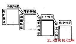 现代机械设计方法与理论（图文教程）,现代机械设计方法与理论,教程,第1张