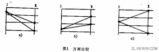 机床主轴箱设计（图文教程）,机床主轴箱设计,教程,设计,第2张