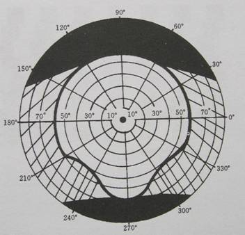 人机工程学基础-6、环境的物理因素与人体健康和工效(图文教程) ...,P4250044,第1张