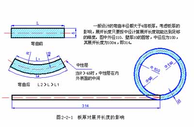 展开图的原理与展开图的画法（图文教程）,展开图的原理与展开图的画法,画法,教程,第6张