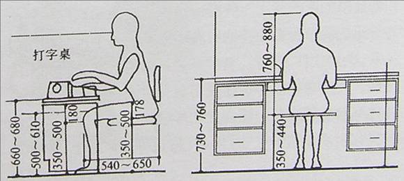 人体程程学基础-4、常用家具与空间尺度中的人体因素(图文教程) ...,P4200047,第3张