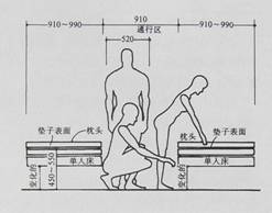人体程程学基础-4、常用家具与空间尺度中的人体因素(图文教程) ...,P4240011,第8张