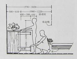 人体程程学基础-4、常用家具与空间尺度中的人体因素(图文教程) ...,P4240011,第9张