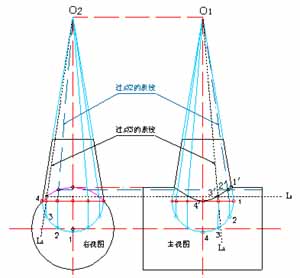 展开图的原理与展开图的画法（图文教程）,展开图的原理与展开图的画法,画法,教程,第20张