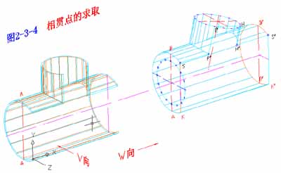 展开图的原理与展开图的画法（图文教程）,展开图的原理与展开图的画法,画法,教程,第19张