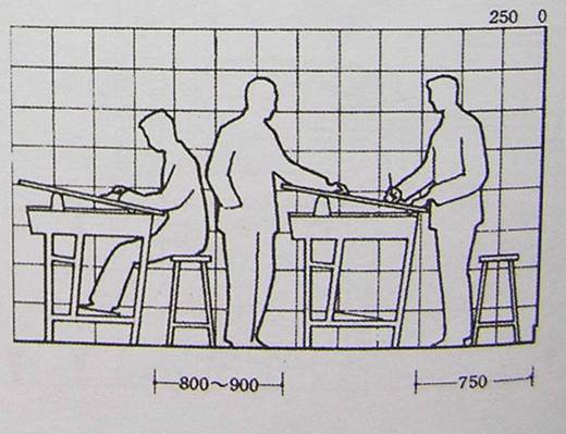 人体程程学基础-4、常用家具与空间尺度中的人体因素(图文教程) ...,P4200046,第1张