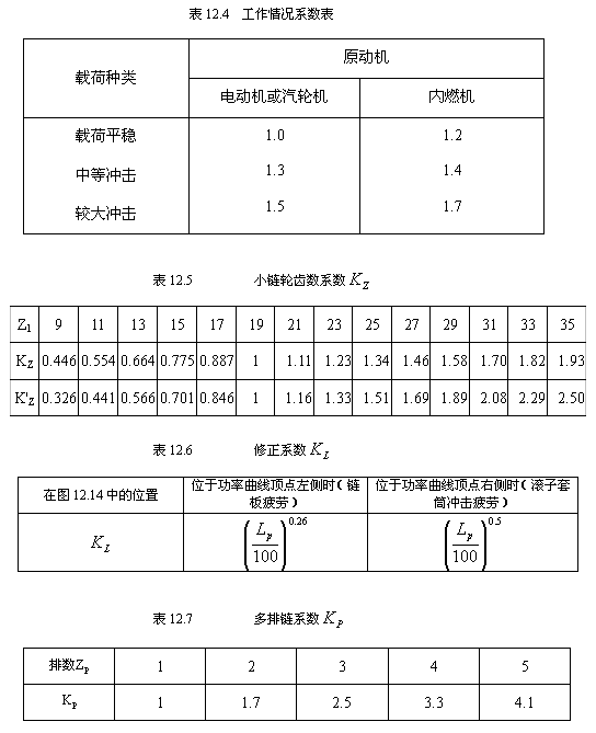 链传动设计及计算（4）(图文教程),链传动设计及计算（4）,计算,教程,设计,第4张