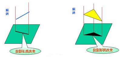 机械识图基础（图文教程）,机械识图基础,基础,教程,第6张