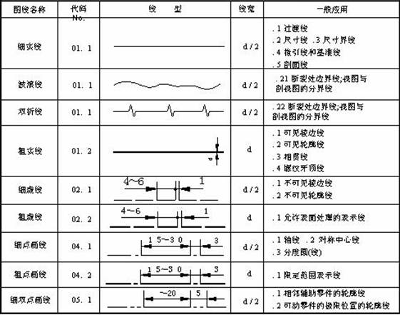 机械识图基础（图文教程）,机械识图基础,基础,教程,第14张