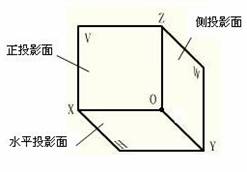 机械识图基础（图文教程）,机械识图基础,基础,教程,第8张