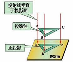 机械识图基础（图文教程）,机械识图基础,基础,教程,第3张