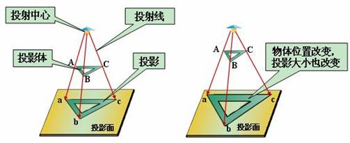 机械识图基础（图文教程）,机械识图基础,基础,教程,第1张