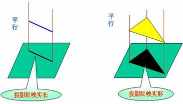 机械识图基础（图文教程）,机械识图基础,基础,教程,第4张