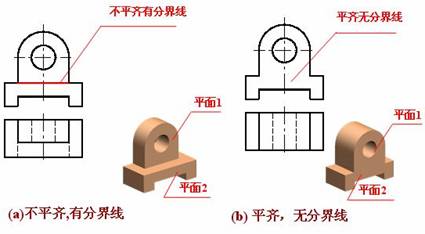 机械识图基础（图文教程）,机械识图基础,基础,教程,第32张