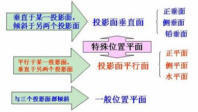 机械识图基础（图文教程）,机械识图基础,基础,教程,第19张