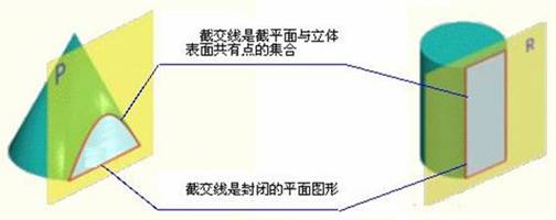 机械识图基础（图文教程）,机械识图基础,基础,教程,第36张