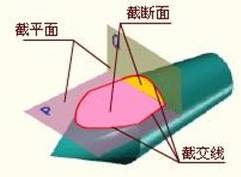 机械识图基础（图文教程）,机械识图基础,基础,教程,第35张