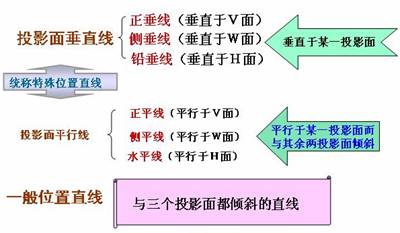 机械识图基础（图文教程）,机械识图基础,基础,教程,第17张