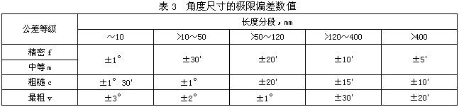 未注形状公差的一般规定（GB/T 1804-2000）（图文教程）,未注形状公差的一般规定（GB/T_1804-2000）,公差,尺寸,一般,第2张