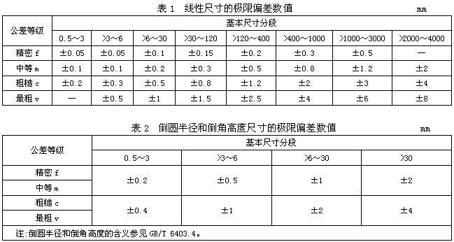 未注形状公差的一般规定（GB/T 1804-2000）（图文教程）,未注形状公差的一般规定（GB/T_1804-2000）,公差,尺寸,一般,第1张