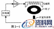 磁悬浮轴承的工作原理(图文教程),磁悬浮轴承的工作原理,教程,第4张