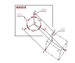 机械制图（九）轴测图（图文教程）,机械制图（九）轴测图,画法,椭圆,第2张