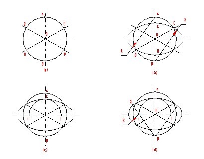 机械制图（九）轴测图（图文教程）,机械制图（九）轴测图,画法,椭圆,第7张
