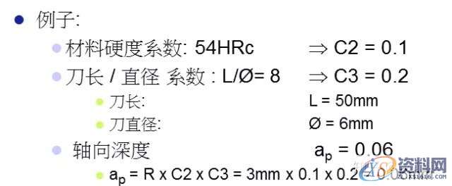 数控工程师必知的加工中心切削刀具及应用知识,数控,第16张