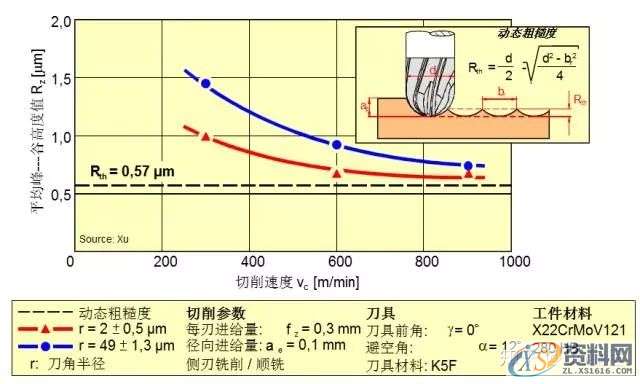 数控工程师必知的加工中心切削刀具及应用知识,数控,第10张